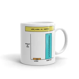 WOO, WORK VS. SURFING — COFFEE MUG